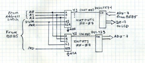 I/O Select Circuit for MAG-85
