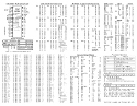 8085 Microprocessor Reference Card
