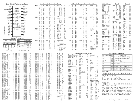 8085 Microprocessor Reference Card, prints on size A paper, scalable to A4.
