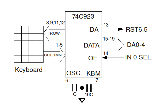 MAG-85 Keyboard Interface Schematic