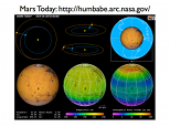 Mars Presentation Slide: Mars Today