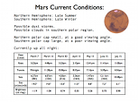 Mars Presentation Slide: Mars Current Conditions