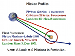 Mars Presentation Slide: Mission Profiles